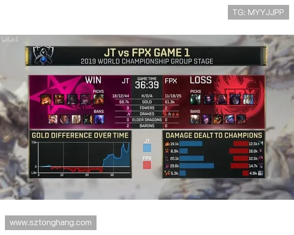 数据分析:深入探讨FPX战队近期状态与表现的全面评估与解读 数据分析:深入探讨FPX战队近期状态与表现的全面评估与解读