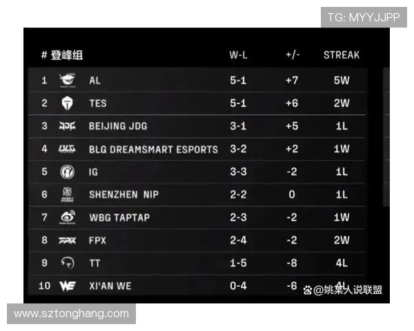 精英赛最新积分榜揭晓WE战队以57分稳居第一名 精英赛最新积分榜揭晓WE战队以57分稳居第一名