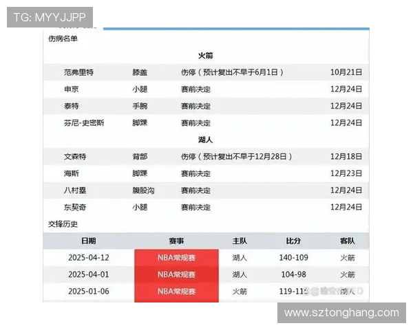 湖人队与火箭总比分对决回顾及未来展望分析