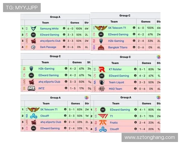 全球总决赛最新积分榜揭晓EDG以97分稳居第一名 全球总决赛最新积分榜揭晓EDG以97分稳居第一名