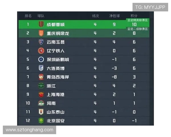 北京足球队在足球速度排行榜中荣登第九名展现强劲实力与潜力